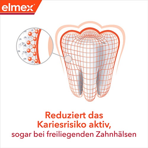 Elmex Anti Caries Professional Vorteile