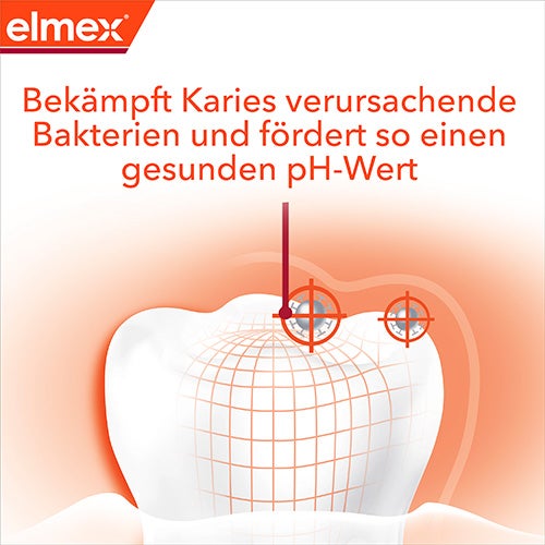 elmex-anti-caries-professional-toothpaste-benefit