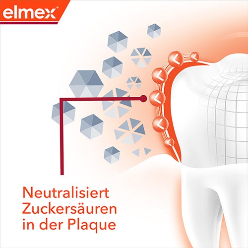 Elmex Anti Caries Professional Vorteile